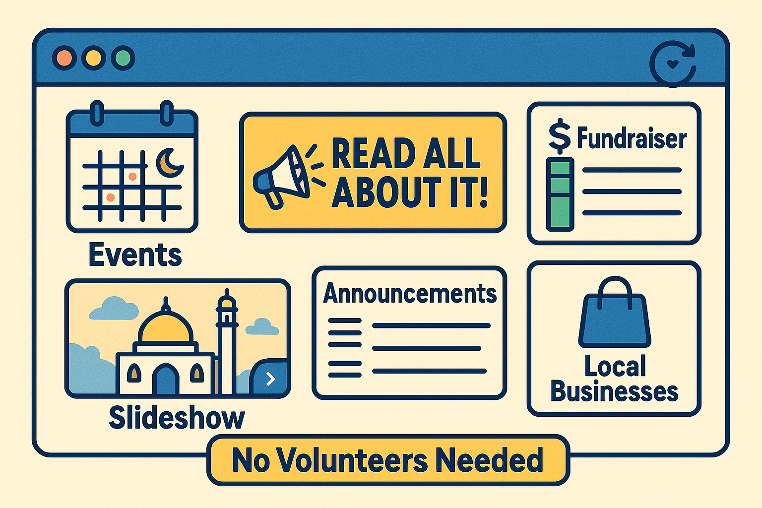 Mosque website widgets showing prayer times, events calendar, donation forms, and announcements integrated seamlessly into a modern website